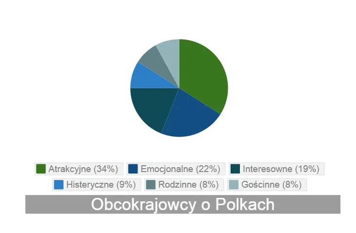 Co obcokrajowcy myślą o Polkach? Zaskakujące opinie i spostrzeżenia