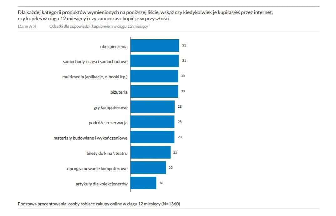 Gdzie sprzedawać biżuterię? Najlepsze miejsca i platformy, które działają