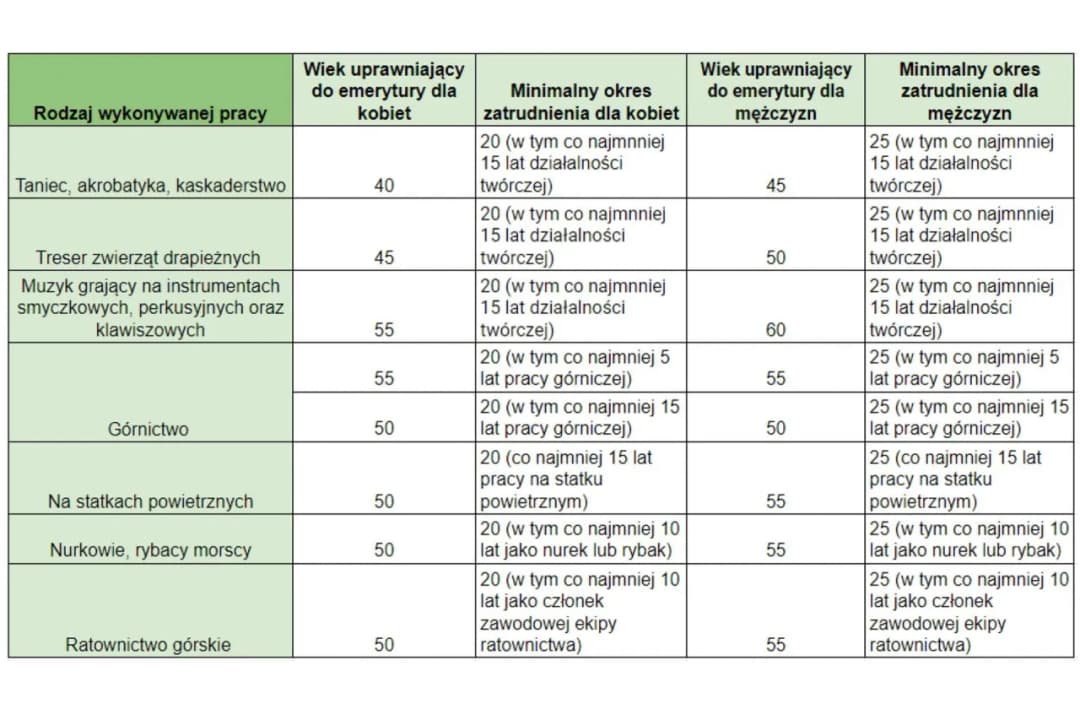 Kiedy wcześniejsza emerytura dla kobiet? Poznaj kluczowe informacje i zasady