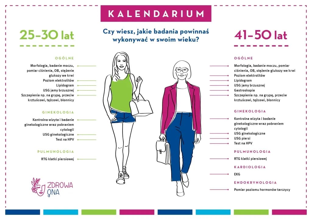Jakie badania dla kobiet są kluczowe dla zdrowia i profilaktyki?